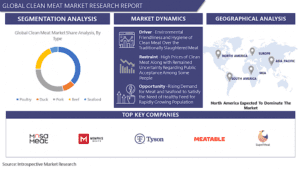 USD 407 Mn, Clean Meat Market Share To Outstrip At CAGR Of 15.9% By 2028|Report By Introspective Market Research